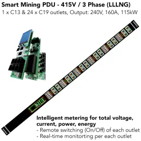 Pro Spade Mining Psm-pdu415-160a-s24c19c13-sm Us Stock Smart Pdu 160a 115kw 3-phase 415v 24x C19 Ai Server Rack Power Remote